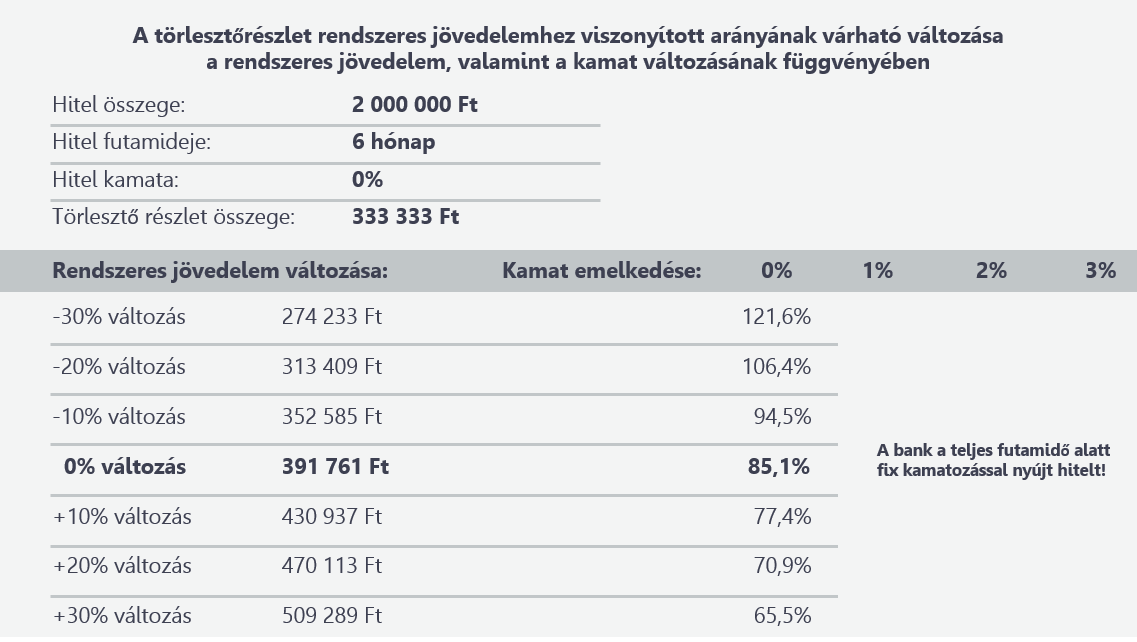 Cetelem Klubkartya